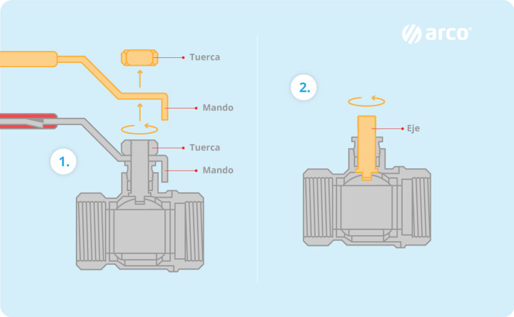 Llave de paso de agua atascada ¿Qué debo hacer? - Arco