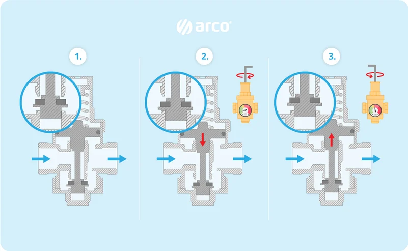 Reductor_presion_ARCO_03