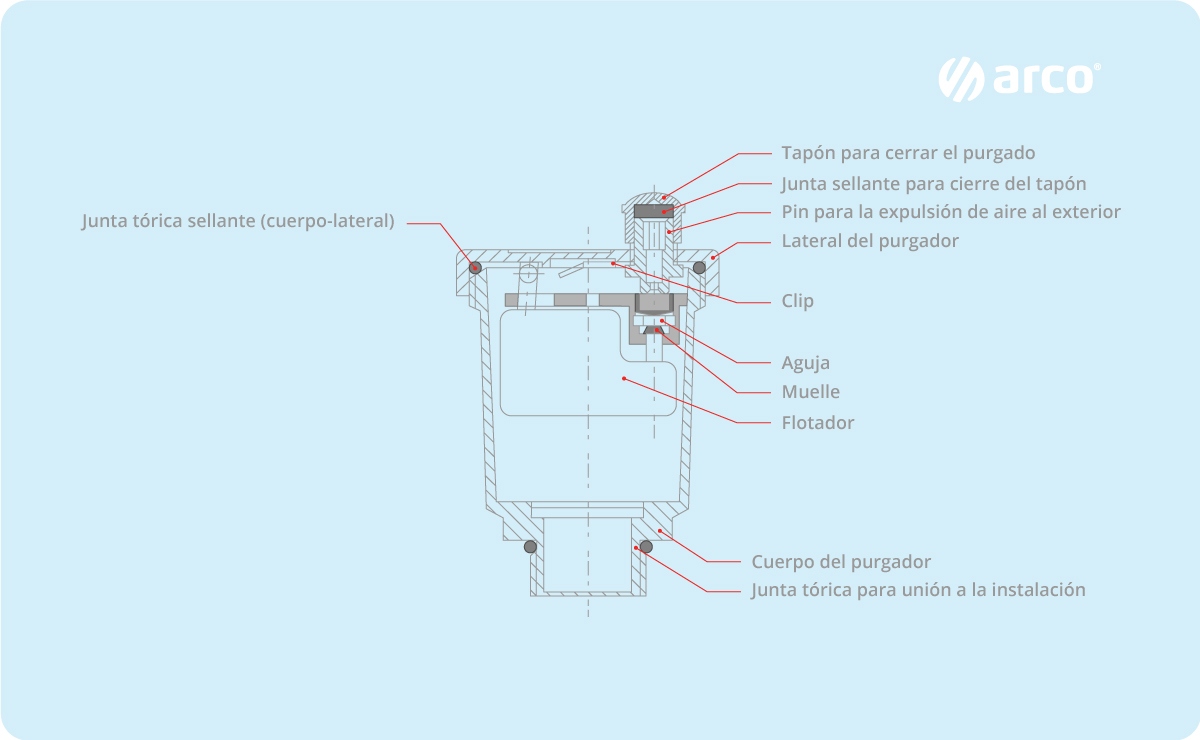 Valvula_ARCO_Partes-1