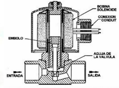 electrovalvula