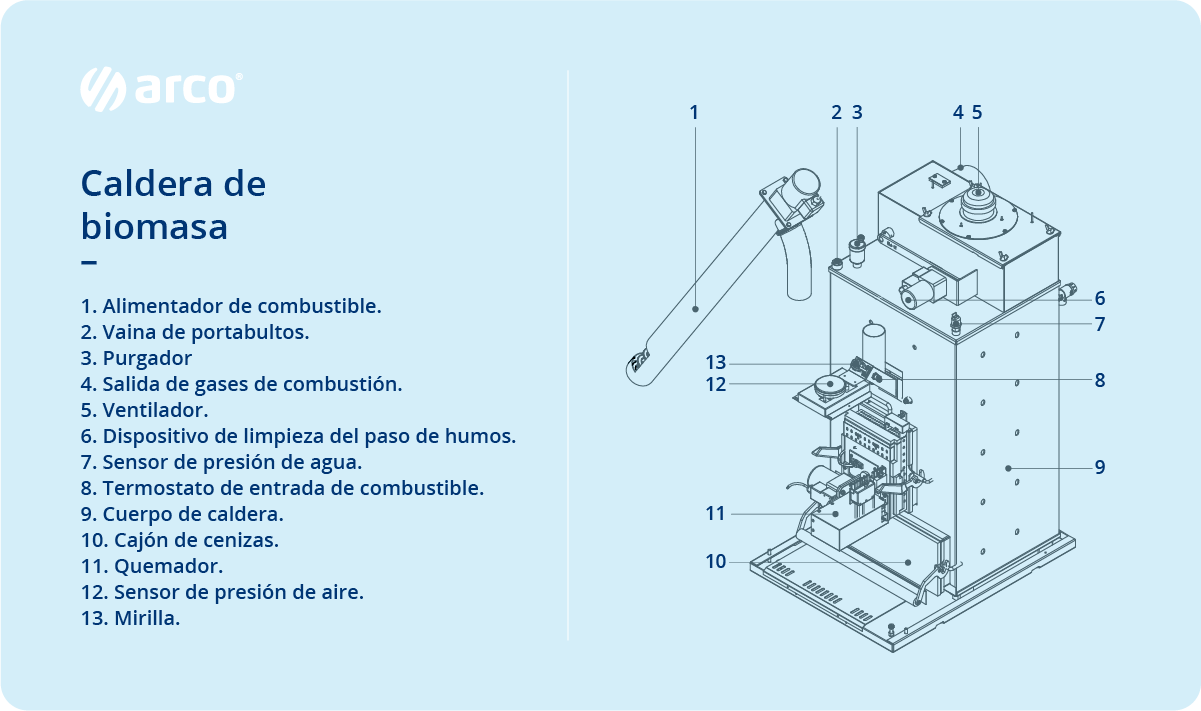 Caldera_Biomasa (1)