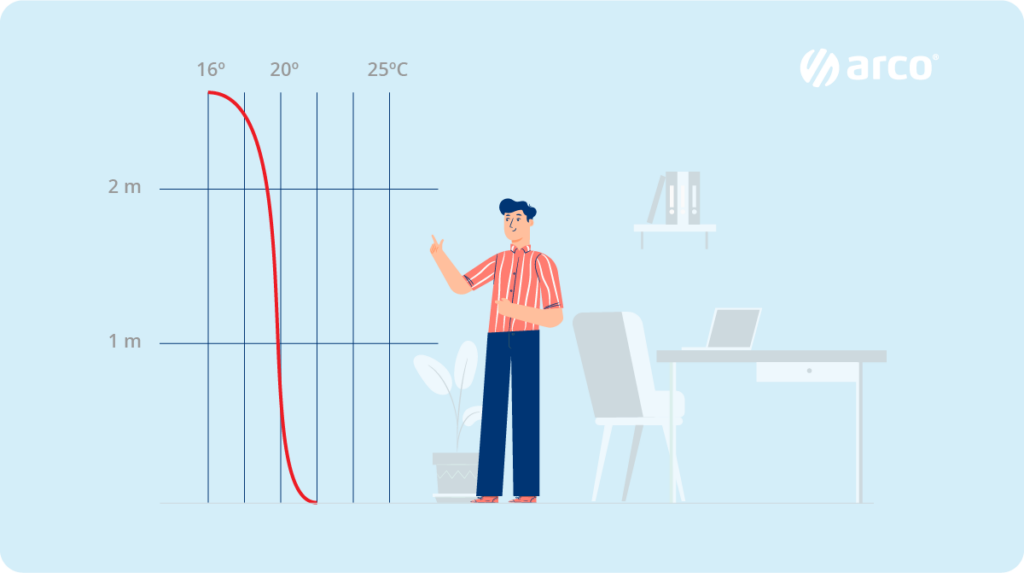 Suelo Radiante: Funcionamiento, ventajas e instalación