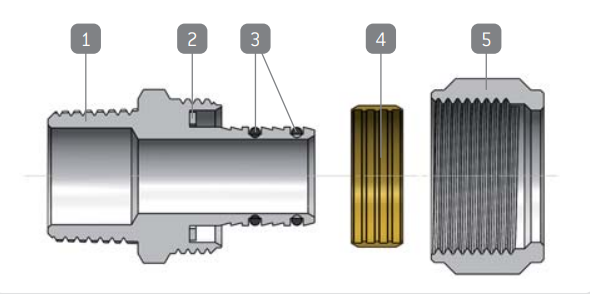 Todo sobre el sistema de unión por compresión