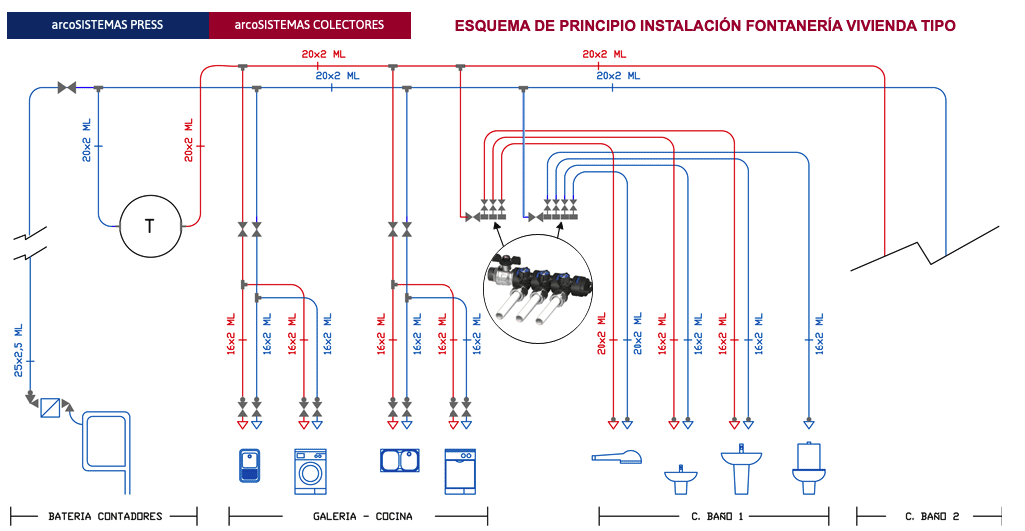 Sistemas ACS: Elementos, características y mantenimiento
