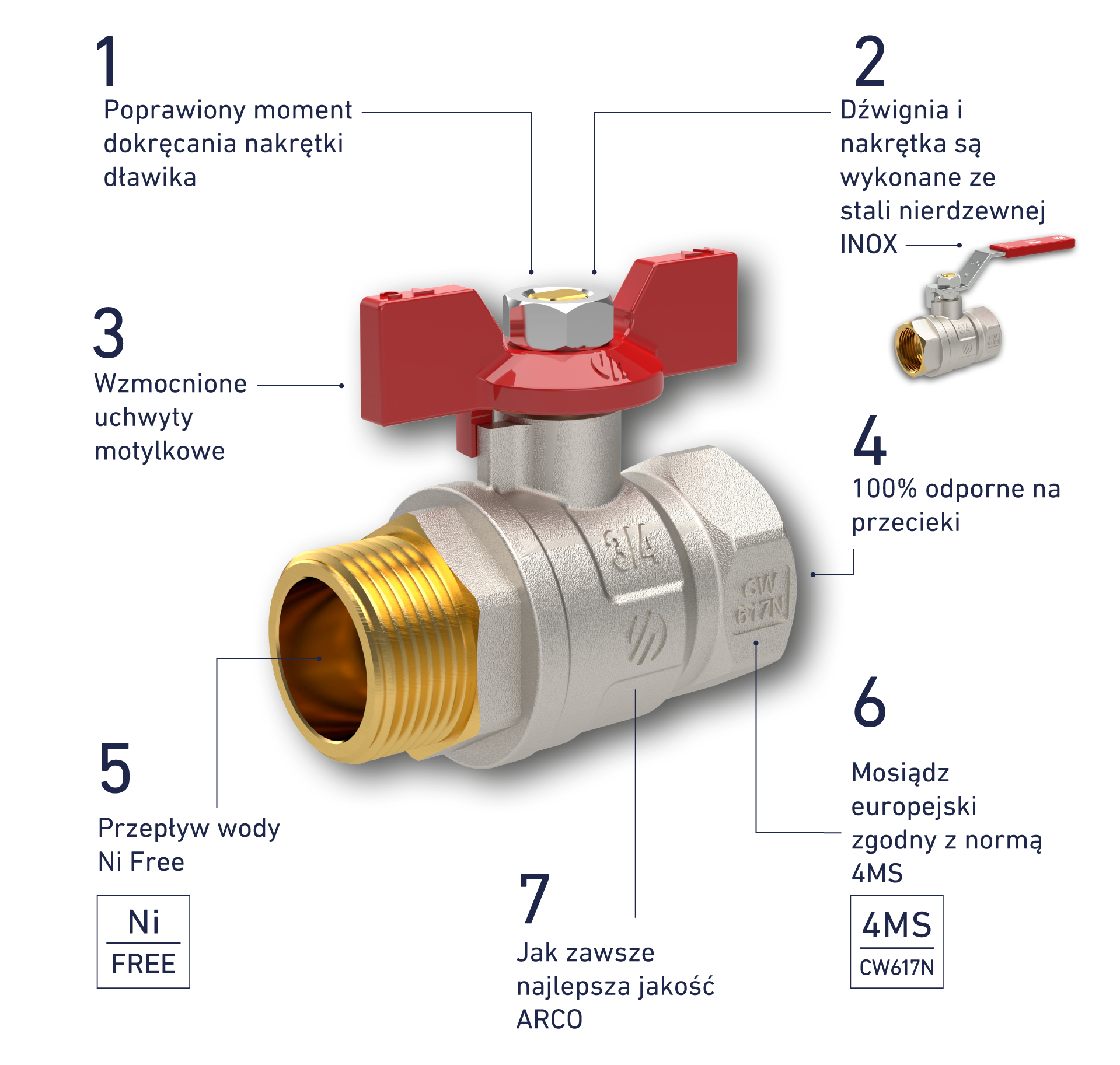 Zawór kulowy SENA Ni Free Inox – cechy i korzyści: odporność na przecieki, przepływ Ni Free, zgodność z normą 4MS